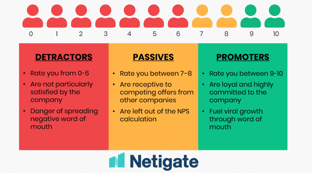 Net promoter score 