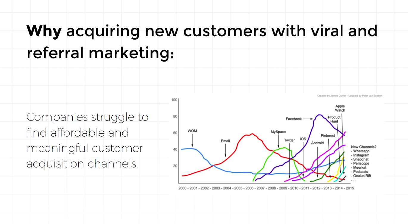 viral loops webinar