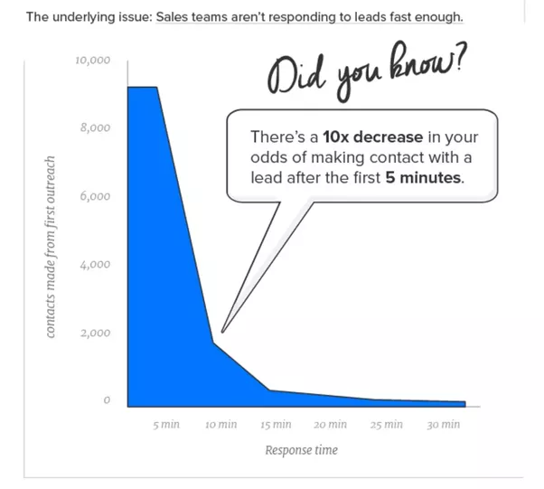 What companies are best at growth hacking?