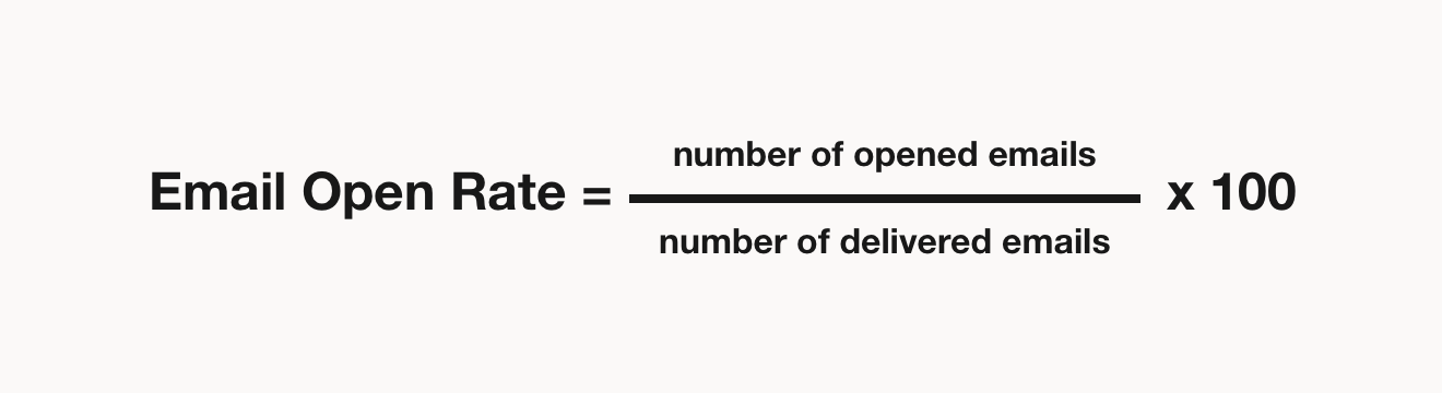 Email open rate formula