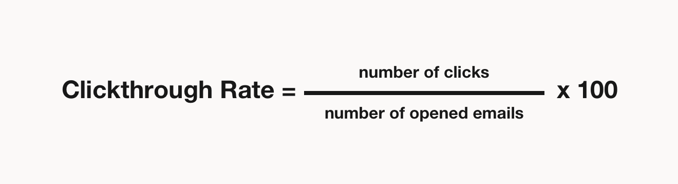 Clickthrough Rate fomula