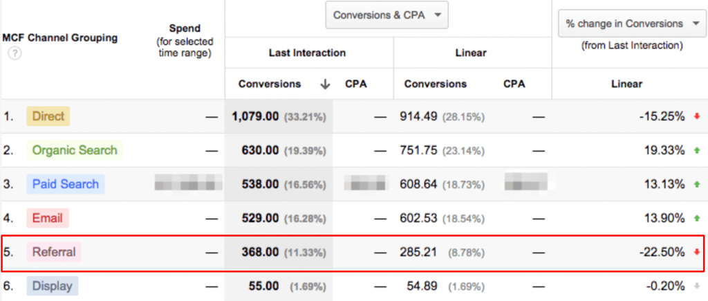 Google Analytics Referrals