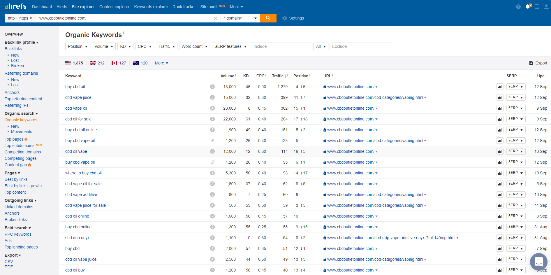 keyword research for ecommerce