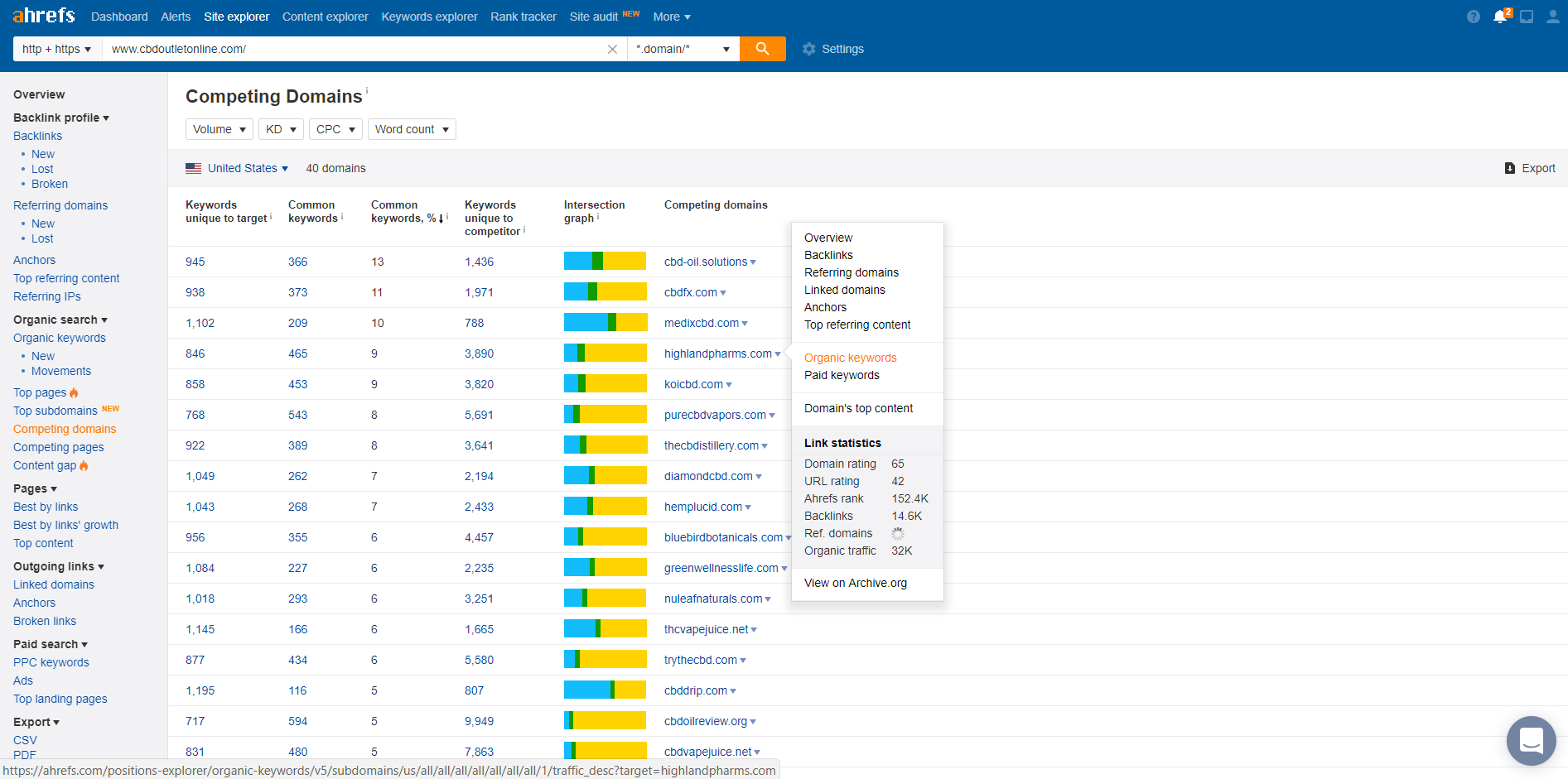 keyword research for ecommerce