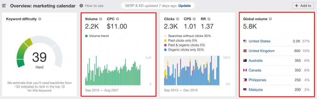 Marketing Calendar Ahrefs-min interactive marketing example