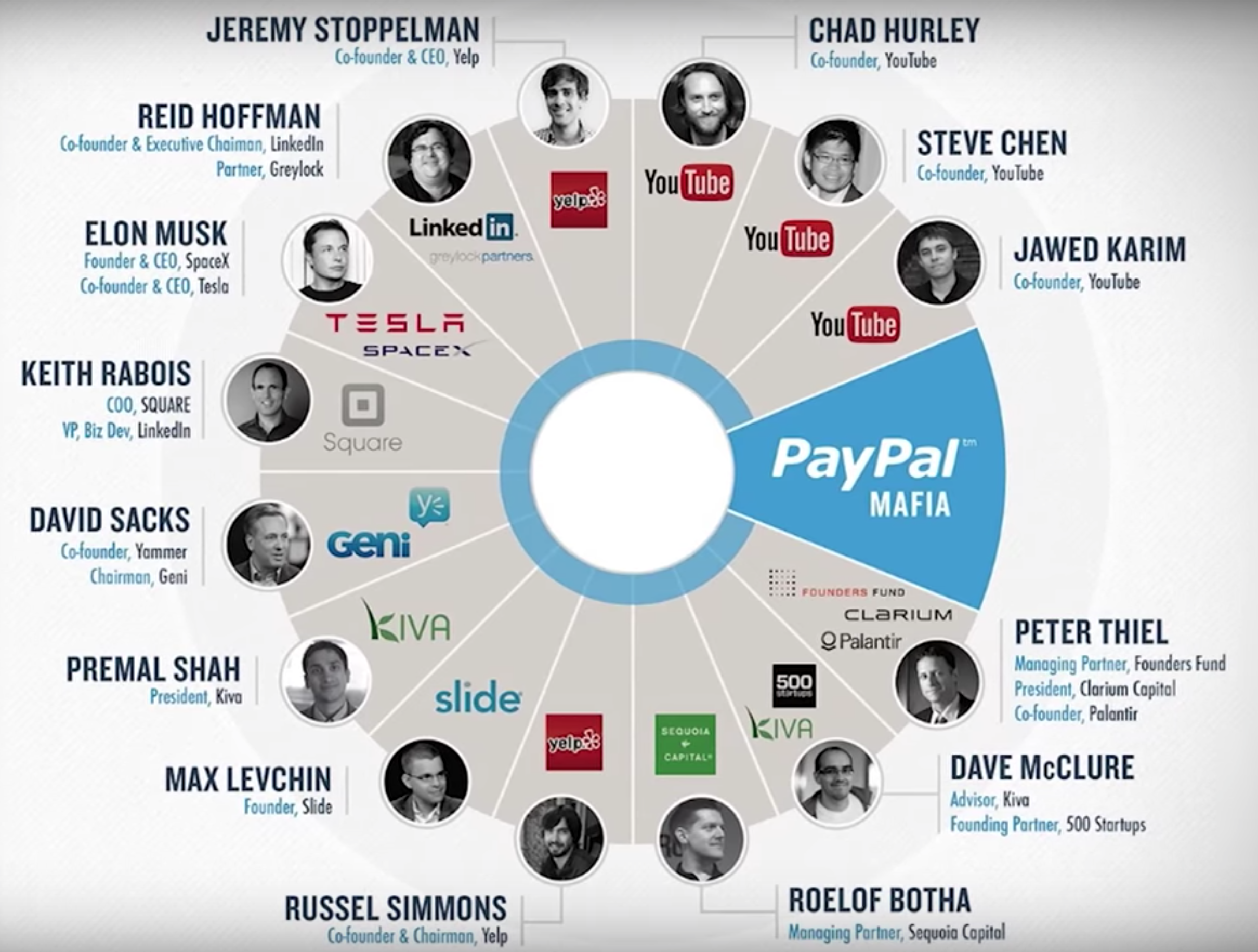 The PayPal Mafia