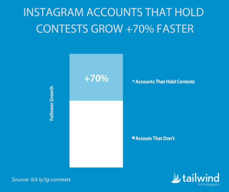 Tailwind Instagram Contests